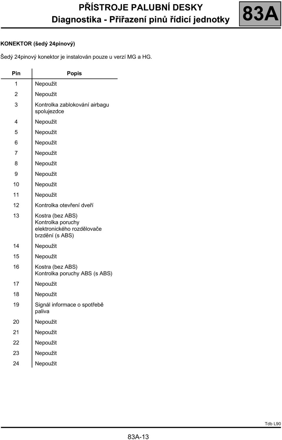 Nepoužit 11 Nepoužit 12 Kontrolka otevření dveří 13 Kostra (bez ABS) Kontrolka poruchy elektronického rozdělovače brzdění (s ABS) 14 Nepoužit 15