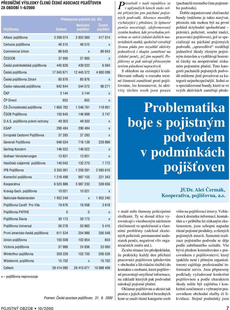 podnikatelsk pojiöùovna 445 626 439 032 6 594»esk pojiöùovna 17 045 671 12 445 572 4 600 099»esk pojiöùovna ZdravÌ 80 876 80 876 x»esko-rakousk pojiöùovna 642 844 544 573 98 271»KP 3 144 3 144 x»p