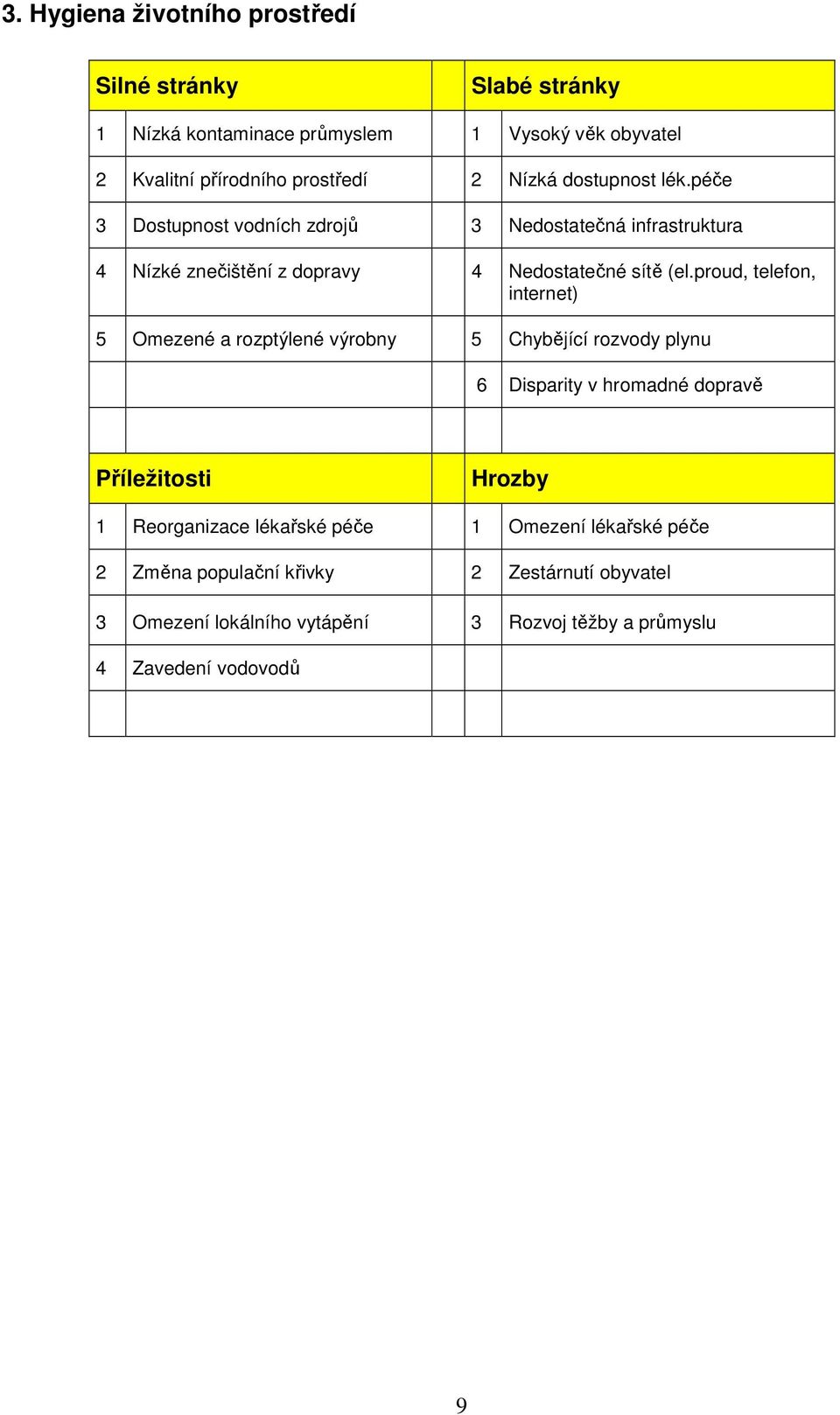 proud, telefon, internet) 5 Omezené a rozptýlené výrobny 5 Chybějící rozvody plynu 6 Disparity v hromadné dopravě Příležitosti Hrozby 1