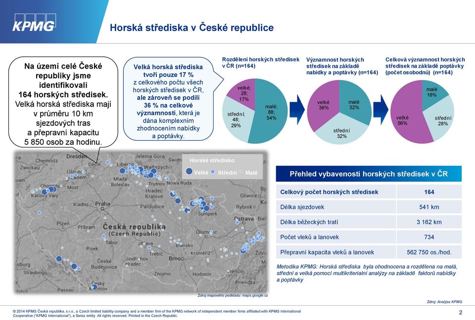 Velká horská střediska tvoří pouze 17 % z celkového počtu všech horských středisek v ČR, ale zároveň se podílí 36 % na celkové významnosti, která je dána komplexním zhodnocením nabídky a poptávky.