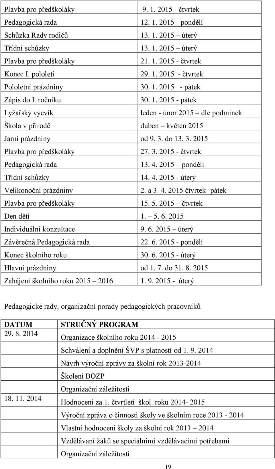 3. do 13. 3. 2015 Plavba pro předškoláky 27. 3. 2015 - čtvrtek Pedagogická rada 13. 4. 2015 pondělí Třídní schůzky 14. 4. 2015 - úterý Velikonoční prázdniny 2. a 3. 4. 2015 čtvrtek- pátek Plavba pro předškoláky 15.