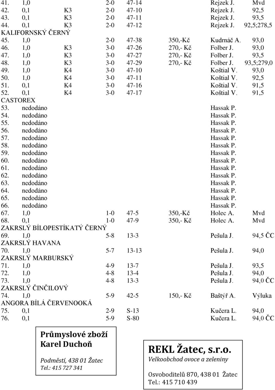 1,0 K4 3-0 47-11 Koštial V. 92,5 51. 0,1 K4 3-0 47-16 Koštial V. 91,5 52. 0,1 K4 3-0 47-17 Koštial V. 91,5 CASTOREX 53. nedodáno Hassak P. 54. nedodáno Hassak P. 55. nedodáno Hassak P. 56.