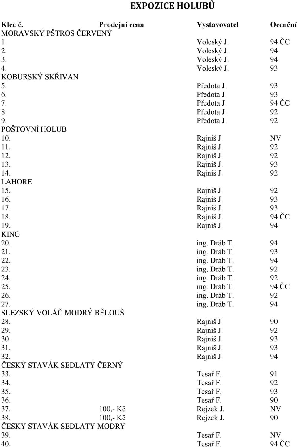 Rajniš J. 93 17. Rajniš J. 93 18. Rajniš J. 94 ČC 19. Rajniš J. 94 KING 20. ing. Dráb T. 94 21. ing. Dráb T. 93 22. ing. Dráb T. 94 23. ing. Dráb T. 92 24. ing. Dráb T. 92 25. ing. Dráb T. 94 ČC 26.