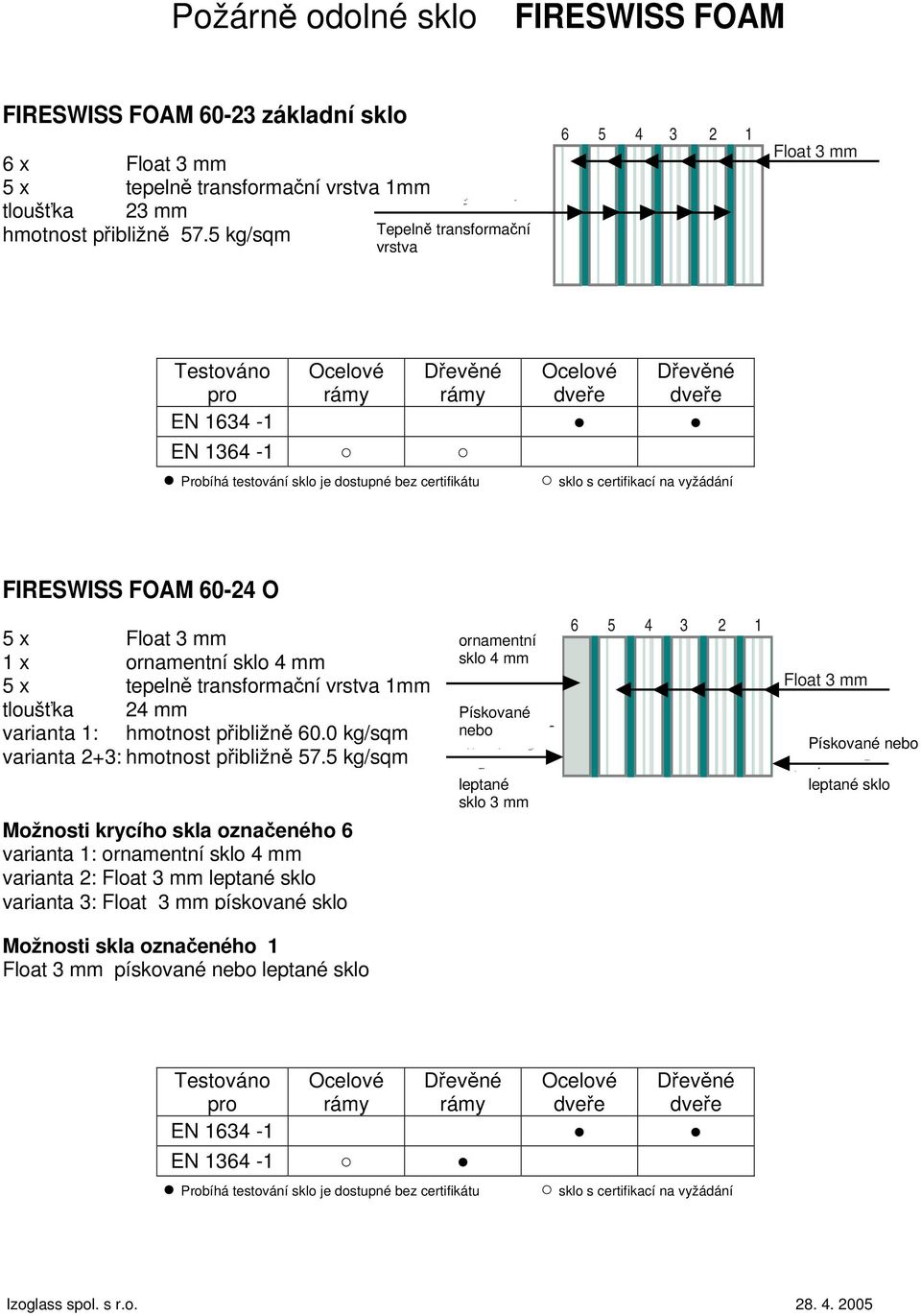 1mm tloušťka 24 mm varianta 1: hmotnost přibližně 60.0 kg/sqm varianta 2+3: hmotnost přibližně 57.
