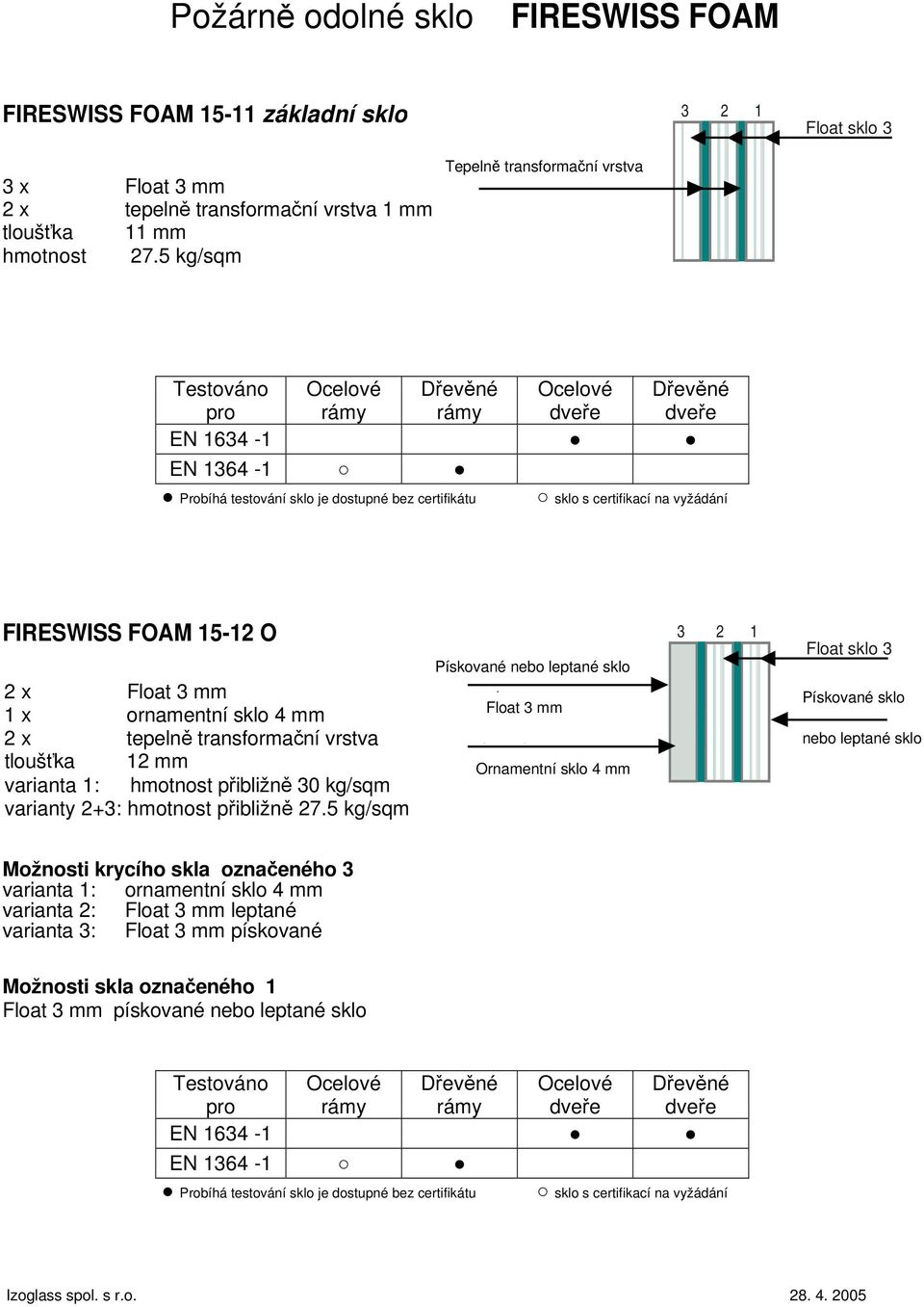 vrstva tloušťka 12 mm varianta 1: hmotnost přibližně 30 kg/sqm varianty 2+3: hmotnost přibližně 27.