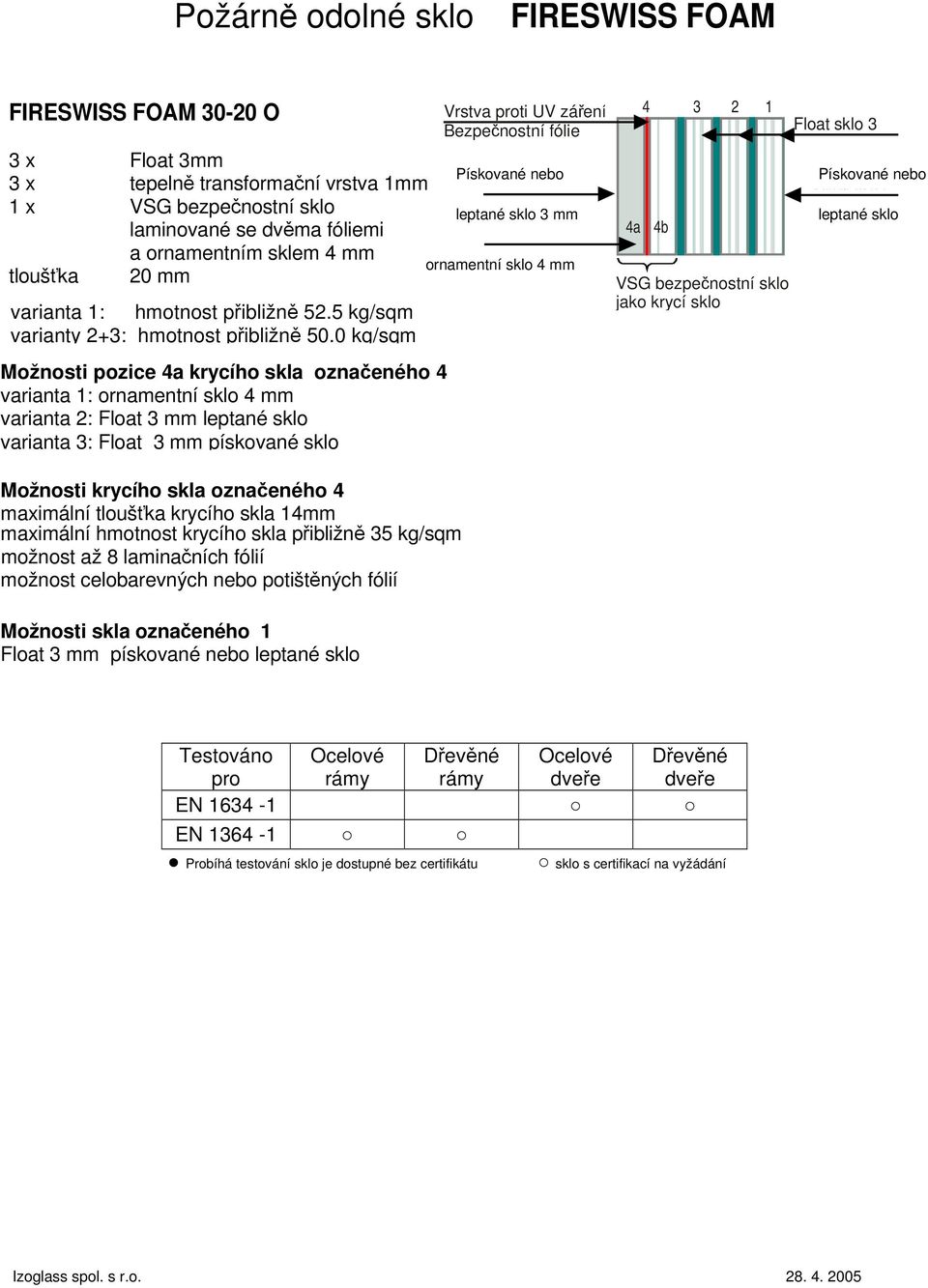 0 kg/sqm Možnosti pozice 4a krycího skla označeného 4 varianta 2: leptané sklo varianta 3: pískované sklo Možnosti