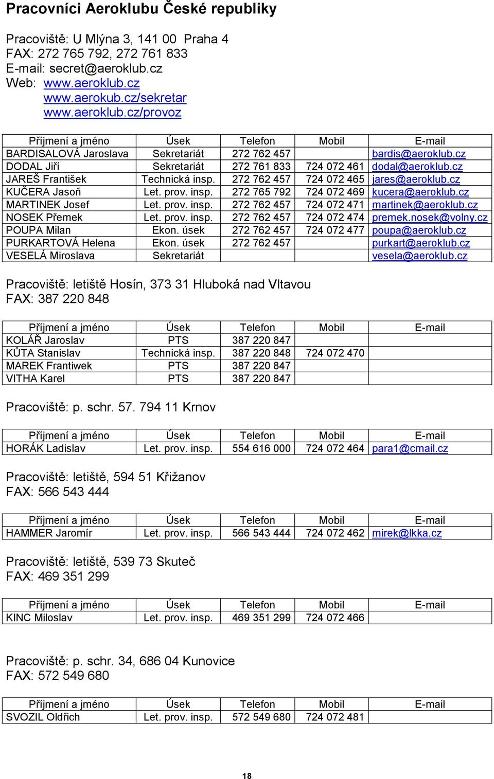 cz MARTINEK Josef Let. prov. insp. 272 762 457 724 072 471 martinek@aeroklub.cz NOSEK Přemek Let. prov. insp. 272 762 457 724 072 474 premek.nosek@volny.cz POUPA Milan Ekon.