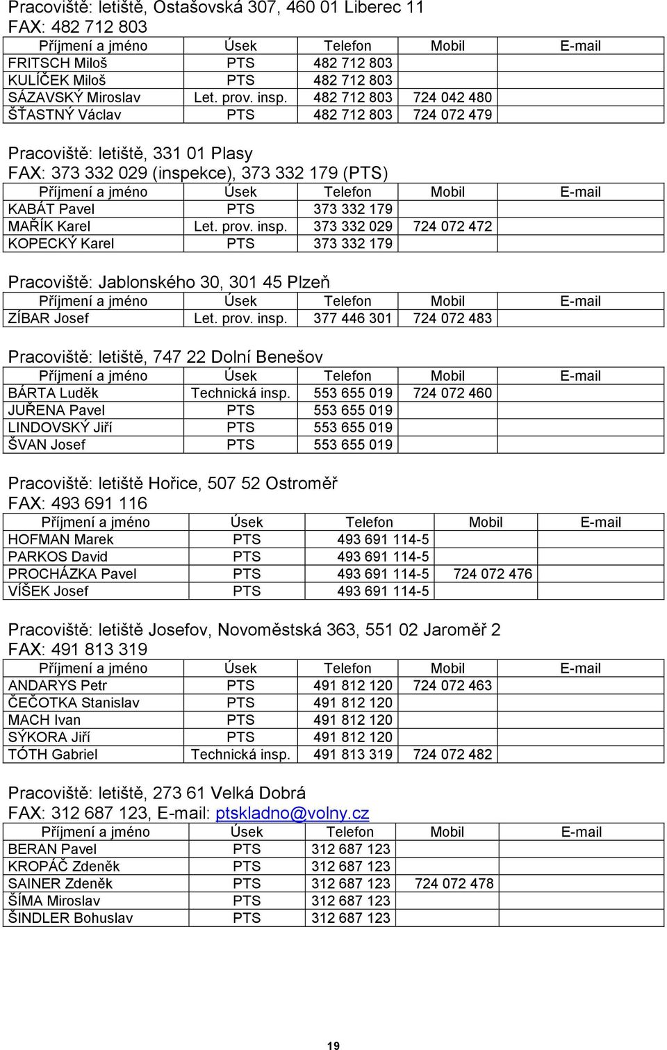 insp. 373 332 029 724 072 472 KOPECKÝ Karel PTS 373 332 179 Pracoviště: Jablonského 30, 301 45 Plzeň ZÍBAR Josef Let. prov. insp.