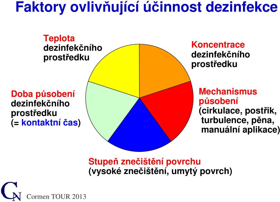 (= kontaktníčas) Mechanismus působení (cirkulace, postřik, turbulence,