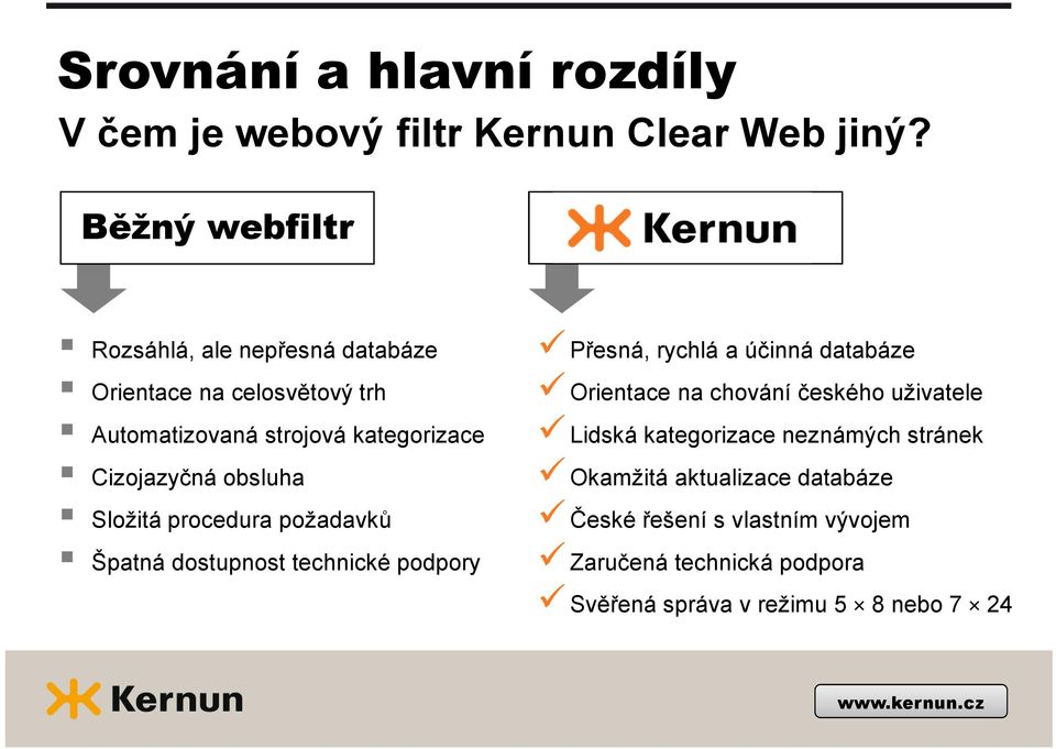 obsluha Složitá procedura požadavků Špatná dostupnost technické podpory Přesná, rychlá a účinná databáze Orientace na chování