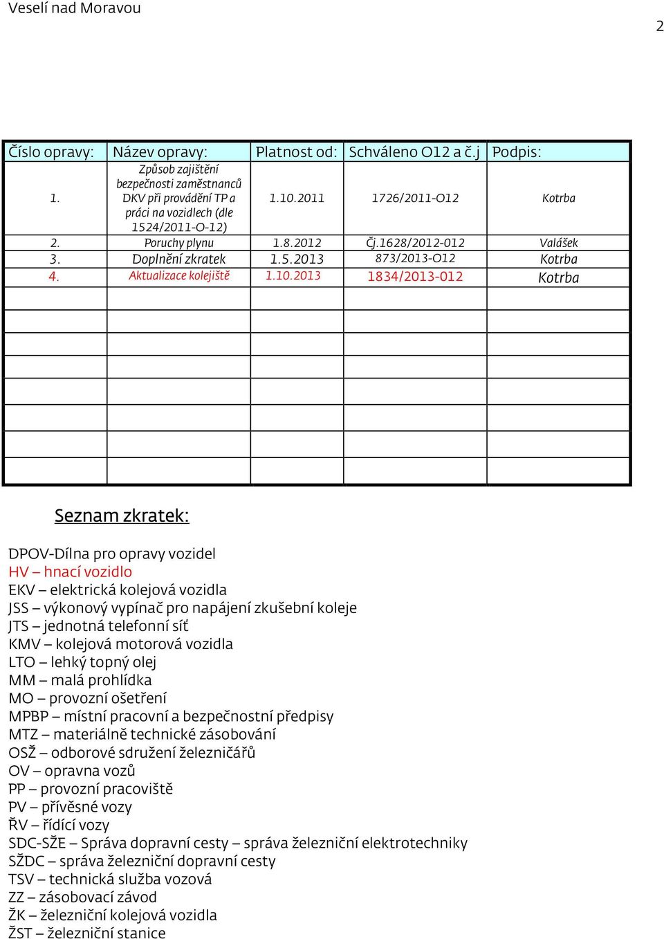 2013 1834/2013-012 Kotrba Seznam zkratek: DPOV-Dílna pro opravy vozidel HV hnací vozidlo EKV elektrická kolejová vozidla JSS výkonový vypínač pro napájení zkušební koleje JTS jednotná telefonní síť