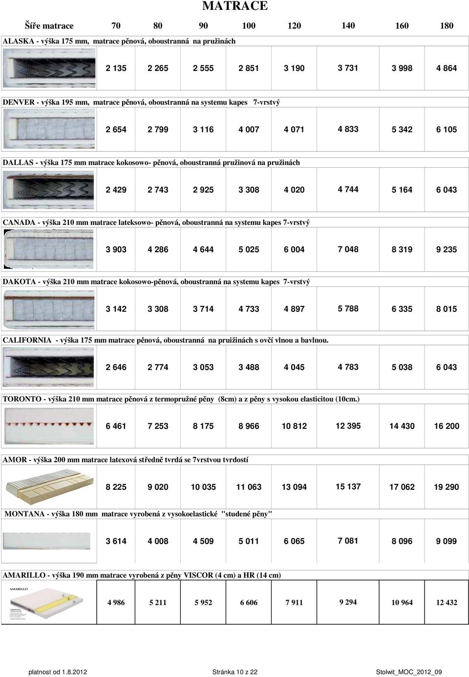 4 744 5 164 6 043 CANADA - výška 210 mm matrace lateksowo- pěnová, oboustranná na systemu kapes 7-vrstvý 3 903 4 286 4 644 5 025 6 004 7 048 8 319 9 235 DAKOTA - výška 210 mm matrace kokosowo-pěnová,