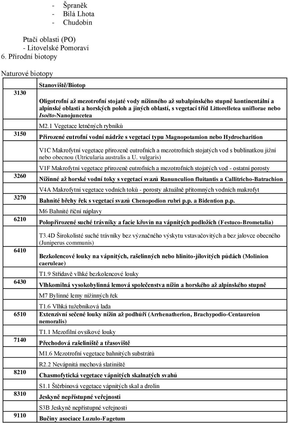 oblastí, s vegetací tříd Littorelletea uniflorae nebo Isoëto-Nanojuncetea M2.