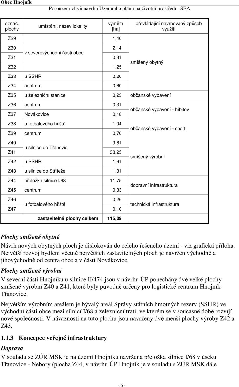 u železniční stanice 0,23 občanské vybavení Z36 centrum 0,31 Z37 Novákovice 0,18 Z38 u fotbalového hřiště 1,04 Z39 centrum 0,70 Z40 9,61 u silnice do Třanovic Z41 38,25 Z42 u SSHR 1,61 občanské