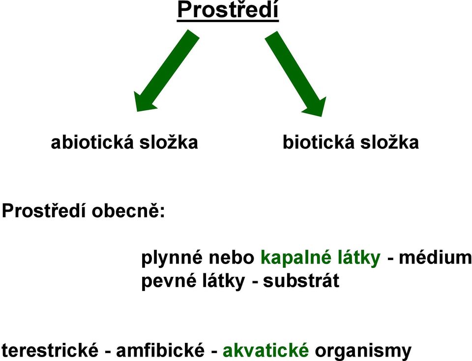 kapalné látky - médium pevné látky -