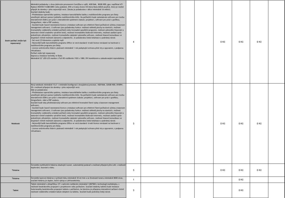 Součástí dodávky bude: interaktivních DUM a pro práci s interaktivním systémem (tabule; projektor), software pro práci s grafikou, Počítač může být repasovaný.