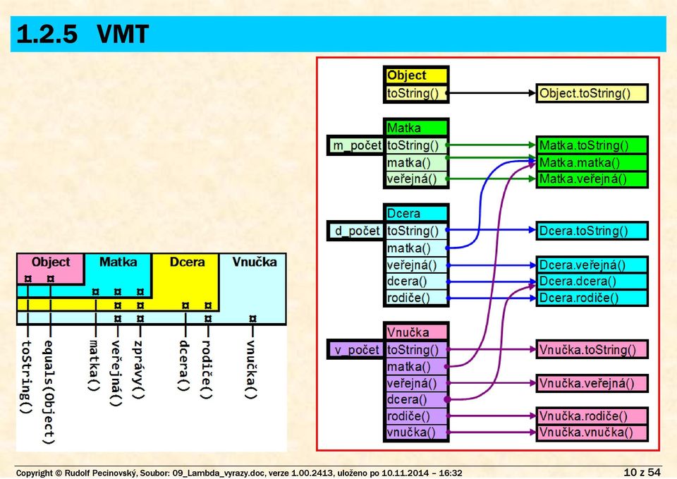 09_Lambda_vyrazy.doc, verze 1.