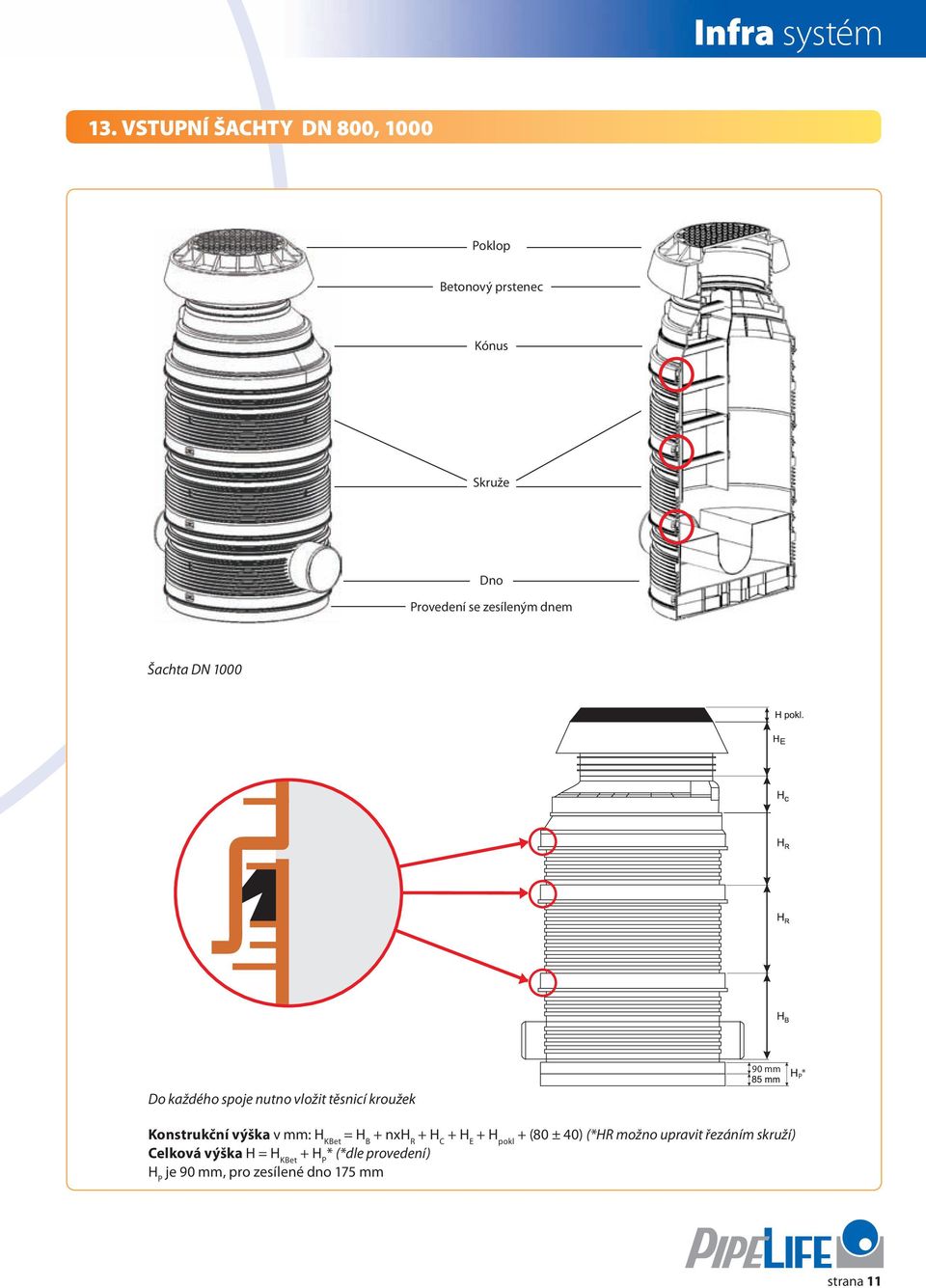 Šachta DN 1000 90 mm * P Do každého spoje nutno vložit těsnicí kroužek Konstrukční výška v mm: H