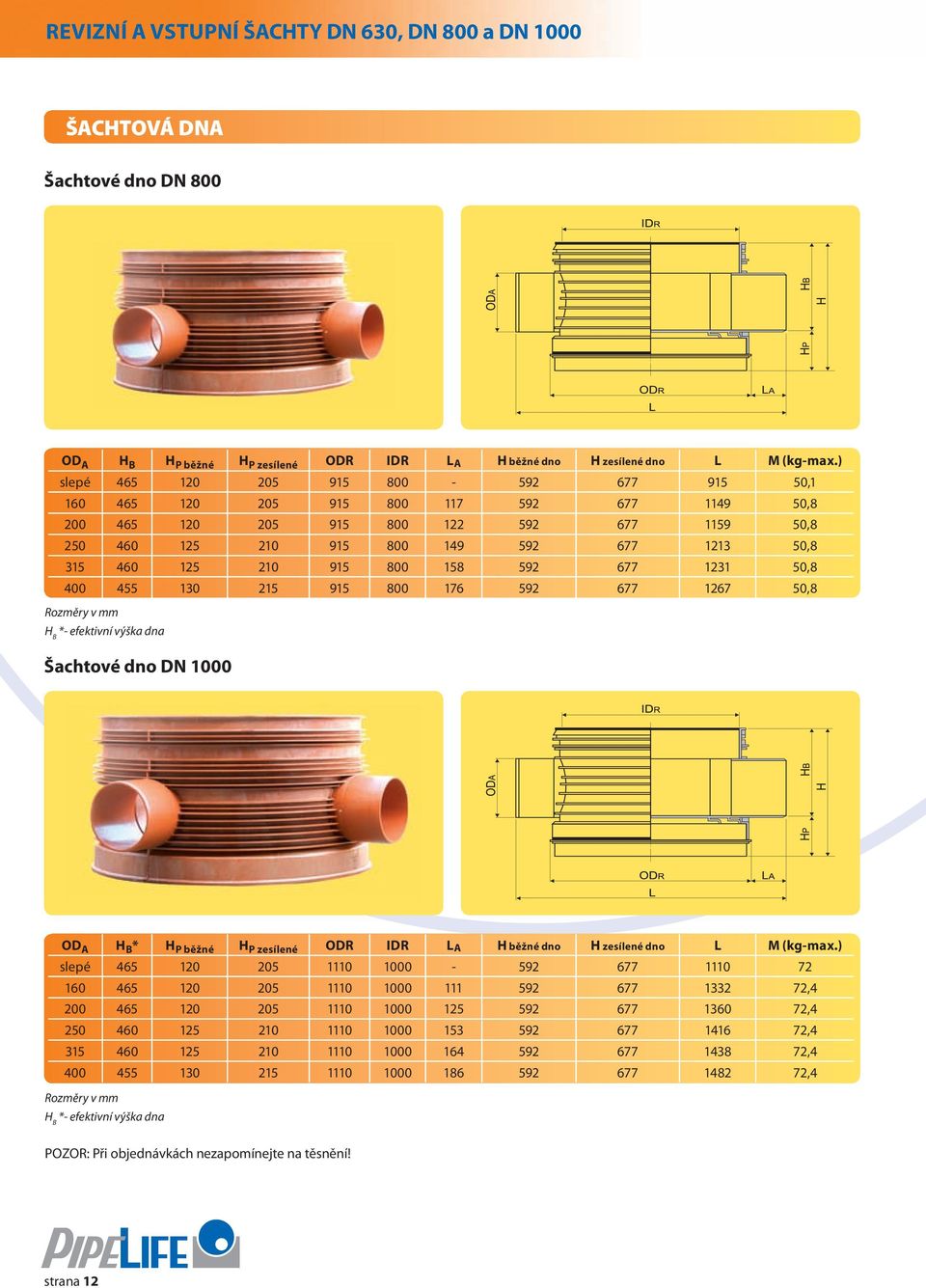 915 800 158 592 677 1231 50,8 400 455 130 215 915 800 176 592 677 1267 50,8 Rozměry v mm H B *- efektivní výška dna Šachtové dno Dn 1000 od a H b * H p běžné H p zesílené odr idr l a H běžné dno H