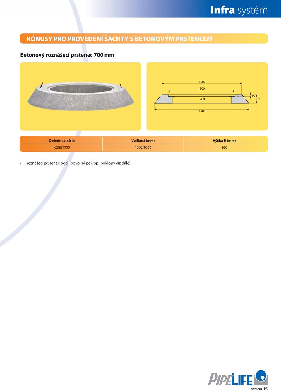 15 1200 velikost (mm) výška H (mm) KGBET700 1200/1000 160