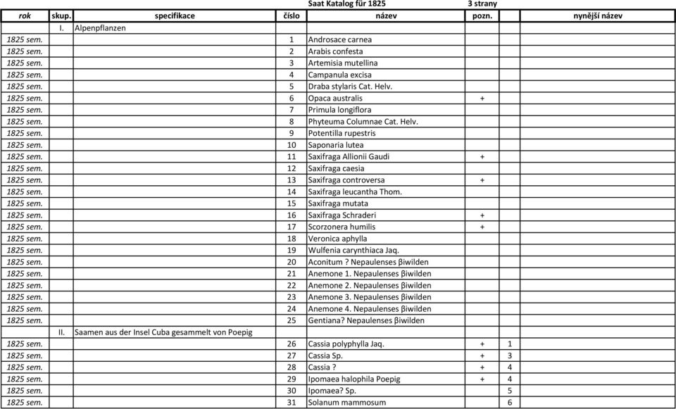 10 Saponaria lutea 1825 sem. 11 Saxifraga Allionii Gaudi + 1825 sem. 12 Saxifraga caesia 1825 sem. 13 Saxifraga controversa + 1825 sem. 14 Saxifraga leucantha Thom. 1825 sem. 15 Saxifraga mutata 1825 sem.