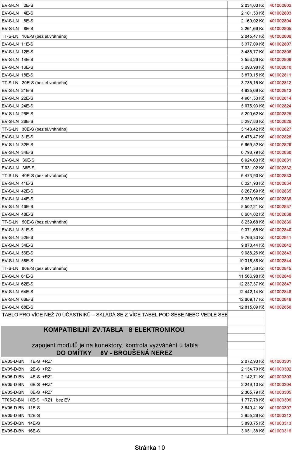 Kč 401002811 TT-S-LN 20E-S (bez el.