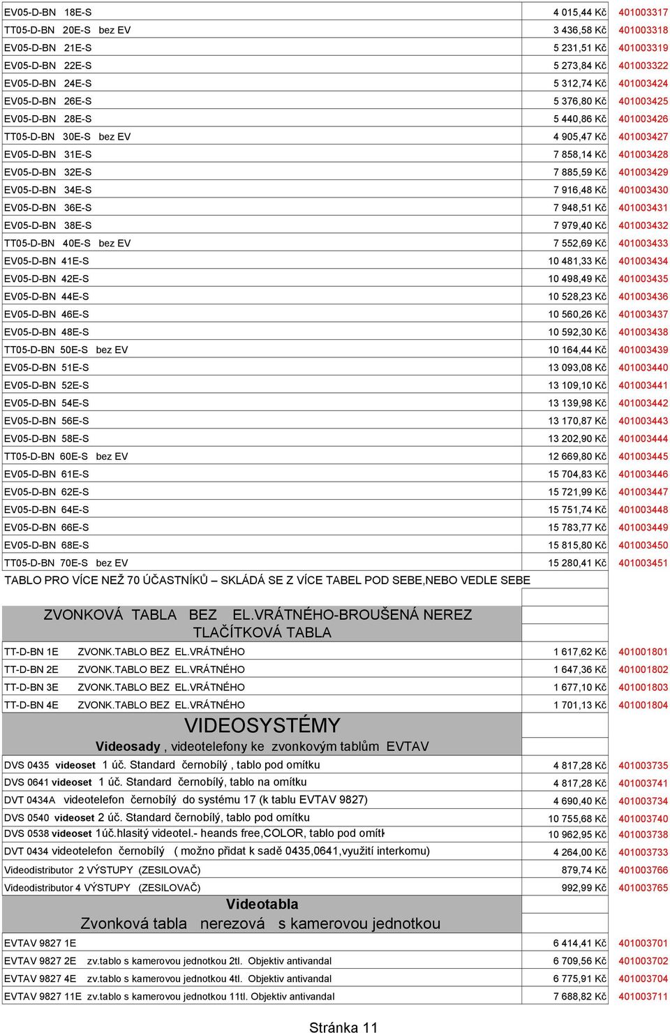 EV05-D-BN 34E-S 7 916,48 Kč 401003430 EV05-D-BN 36E-S 7 948,51 Kč 401003431 EV05-D-BN 38E-S 7 979,40 Kč 401003432 TT05-D-BN 40E-S bez EV 7 552,69 Kč 401003433 EV05-D-BN 41E-S 10 481,33 Kč 401003434