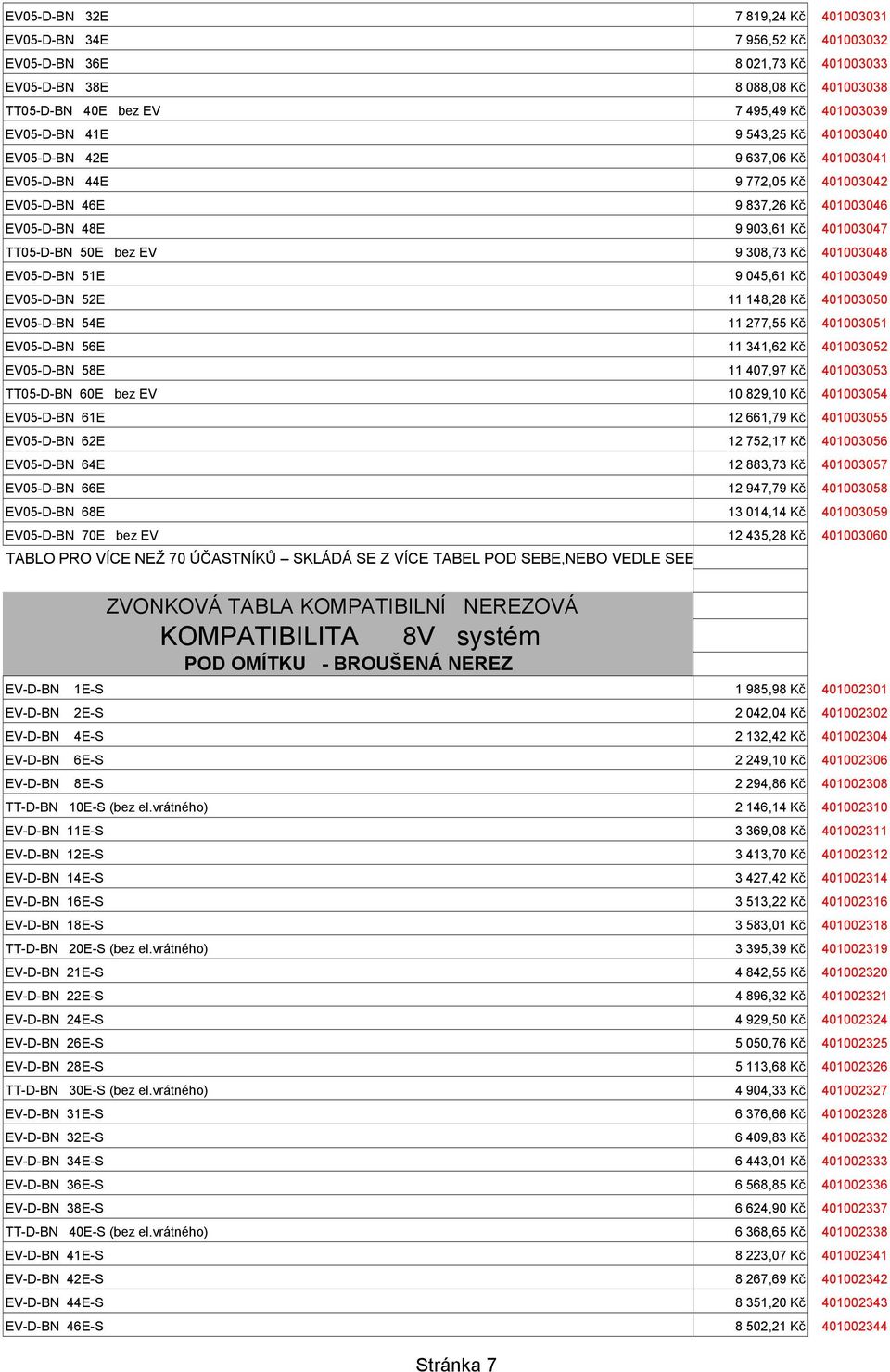 Kč 401003048 EV05-D-BN 51E 9 045,61 Kč 401003049 EV05-D-BN 52E 11 148,28 Kč 401003050 EV05-D-BN 54E 11 277,55 Kč 401003051 EV05-D-BN 56E 11 341,62 Kč 401003052 EV05-D-BN 58E 11 407,97 Kč 401003053