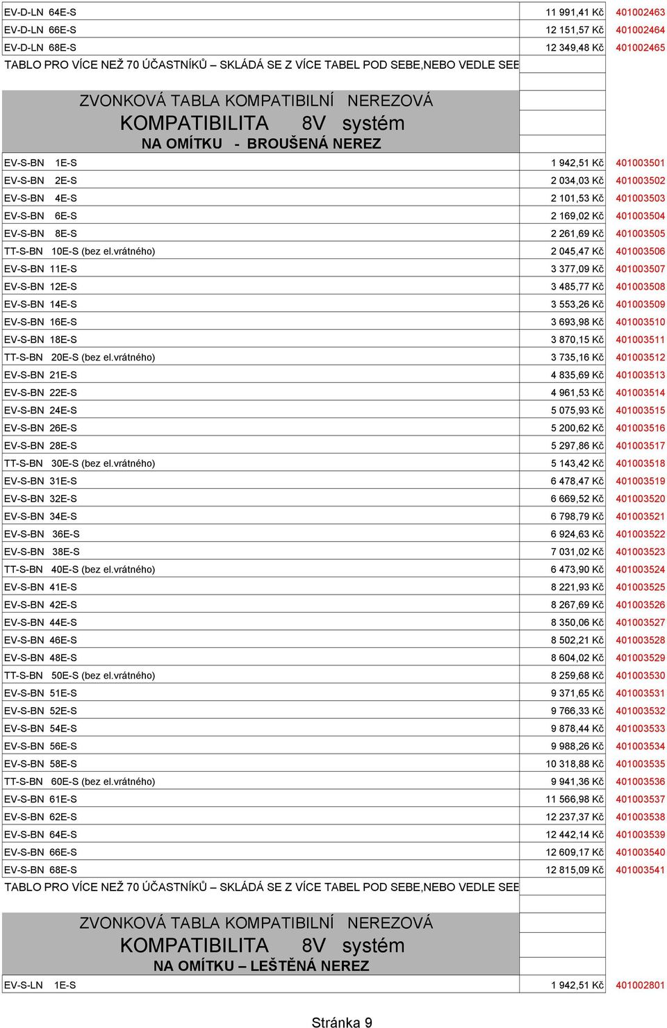 169,02 Kč 401003504 EV-S-BN 8E-S 2 261,69 Kč 401003505 TT-S-BN 10E-S (bez el.