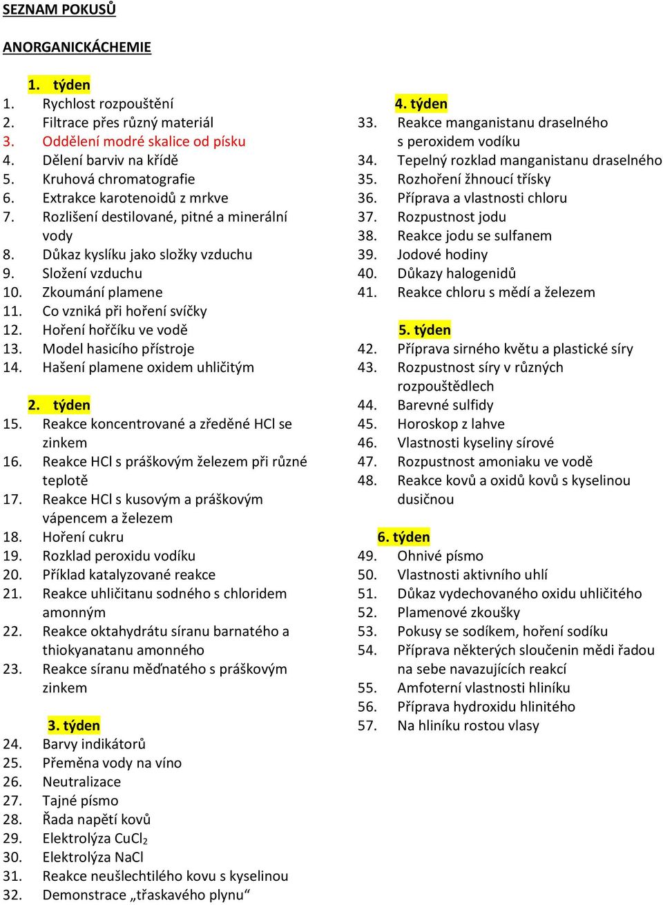 Hoření hořčíku ve vodě 13. Model hasicího přístroje 14. Hašení plamene oxidem uhličitým 2. týden 15. Reakce koncentrované a zředěné HCl se zinkem 16.