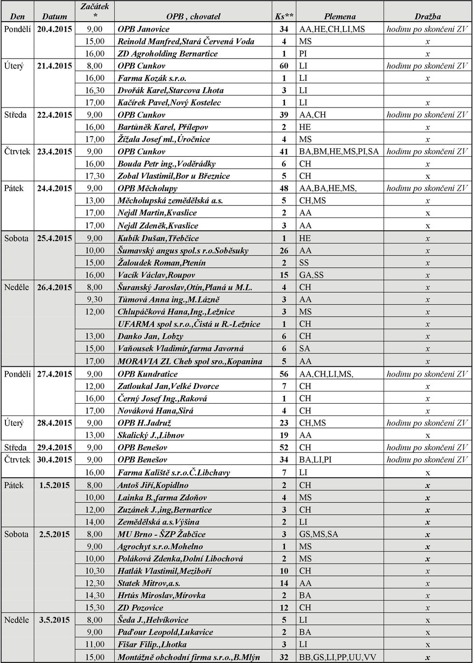 r.o. 1 LI x 16,30 Dvořák Karel,Starcova Lhota 3 LI 17,00 Kačírek Pavel,Nový Kostelec 1 LI x Středa 22.4.