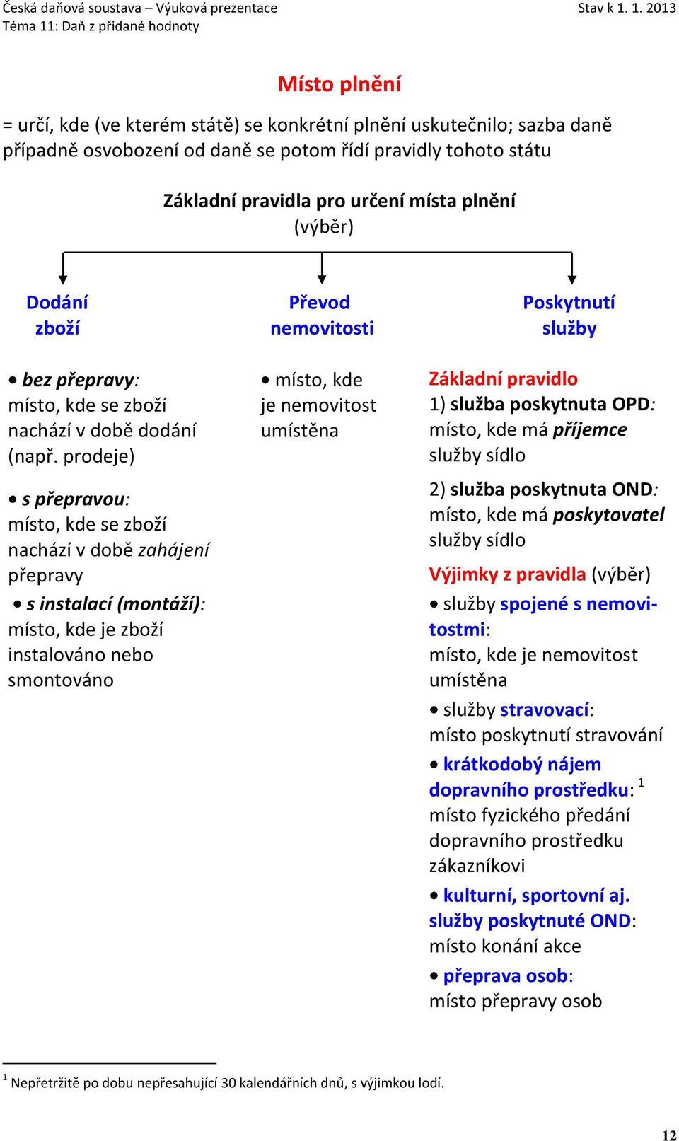 prodeje) s přepravou: místo, kde se zboží nachází v době zahájení přepravy s instalací (montáží): místo, kde je zboží instalováno nebo smontováno místo, kde je nemovitost umístěna Základní pravidlo