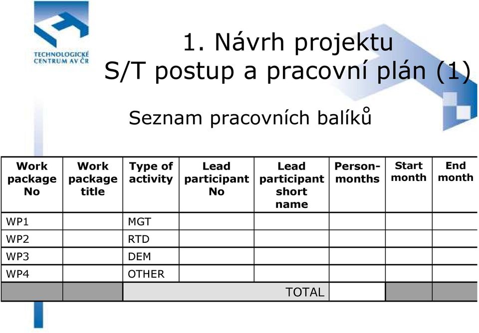 activity Lead participant No Lead participant short name