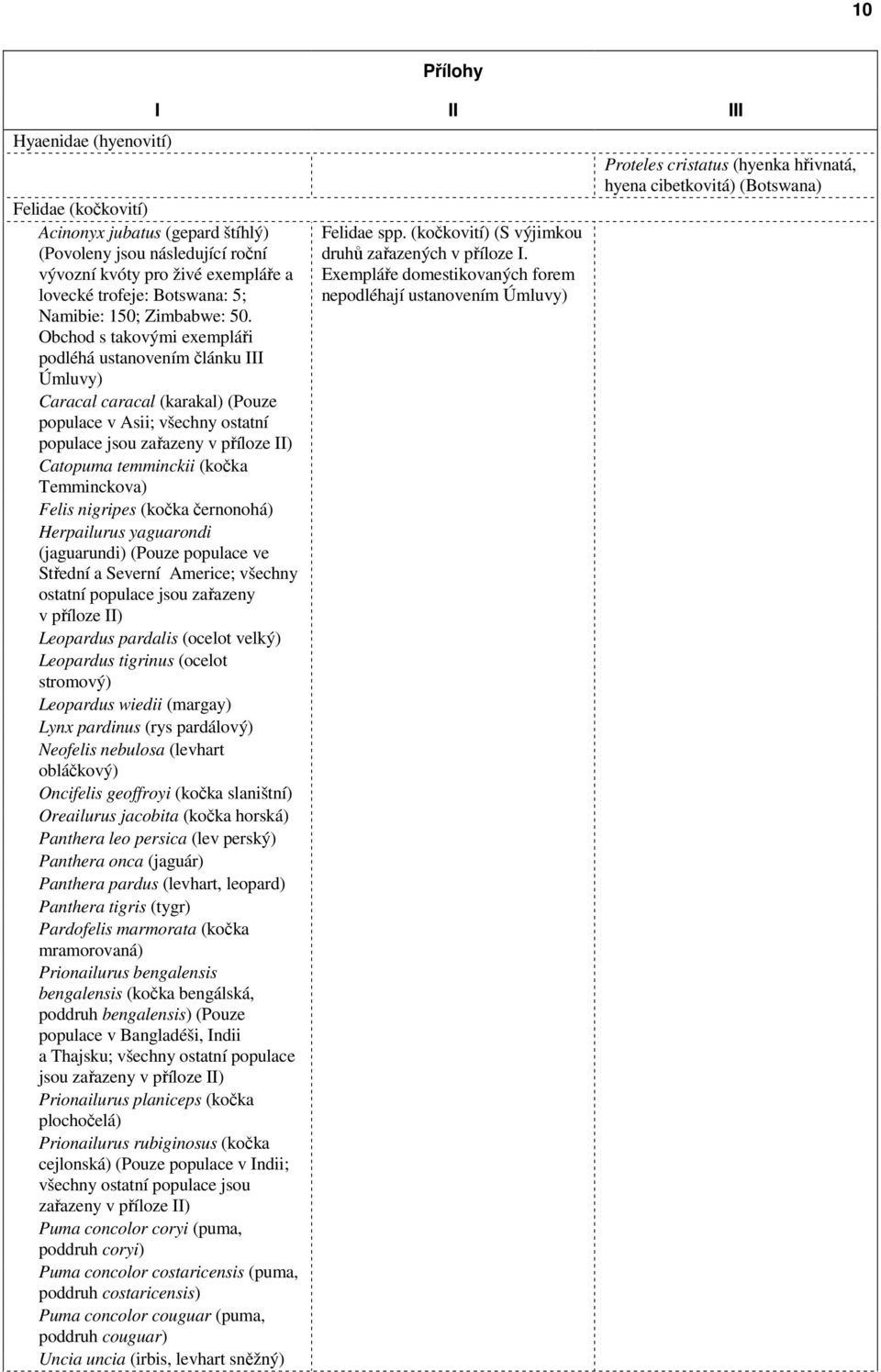 (kočka Temminckova) Felis nigripes (kočka černonohá) Herpailurus yaguarondi (jaguarundi) (Pouze populace ve Střední a Severní Americe; všechny ostatní populace jsou zařazeny v příloze II) Leopardus