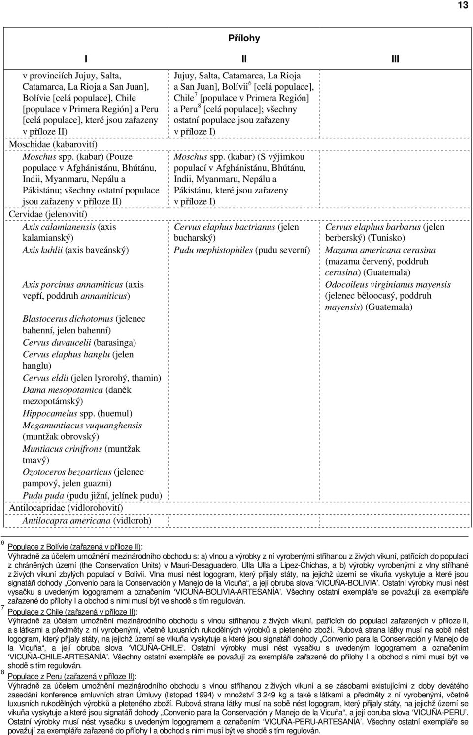 (kabar) (Pouze populace v Afghánistánu, Bhútánu, Indii, Myanmaru, Nepálu a Pákistánu; všechny ostatní populace jsou zařazeny v příloze II) Cervidae (jelenovití) Axis calamianensis (axis Jujuy, Salta,