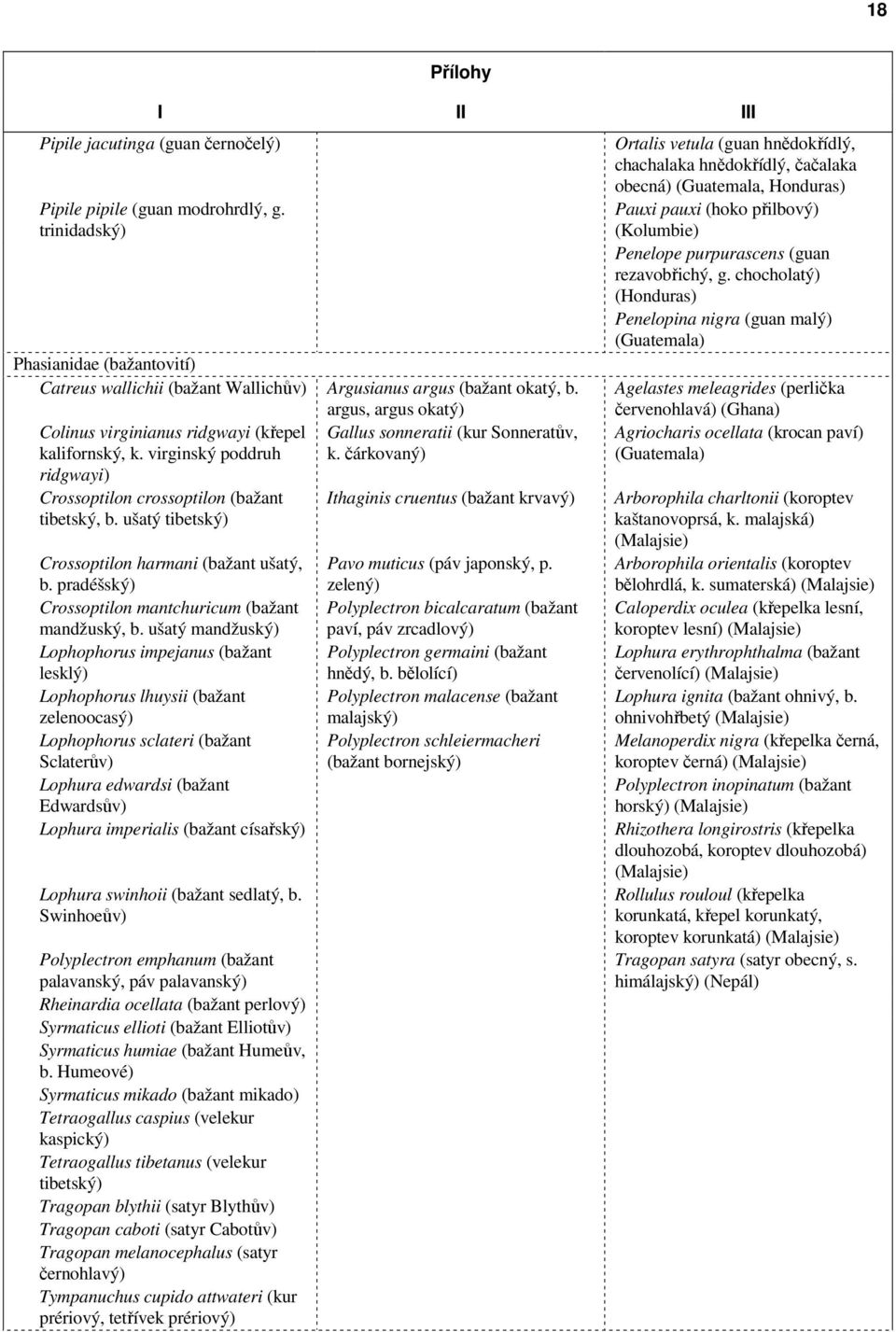 ušatý tibetský) Crossoptilon harmani (bažant ušatý, b. pradéšský) Crossoptilon mantchuricum (bažant mandžuský, b.