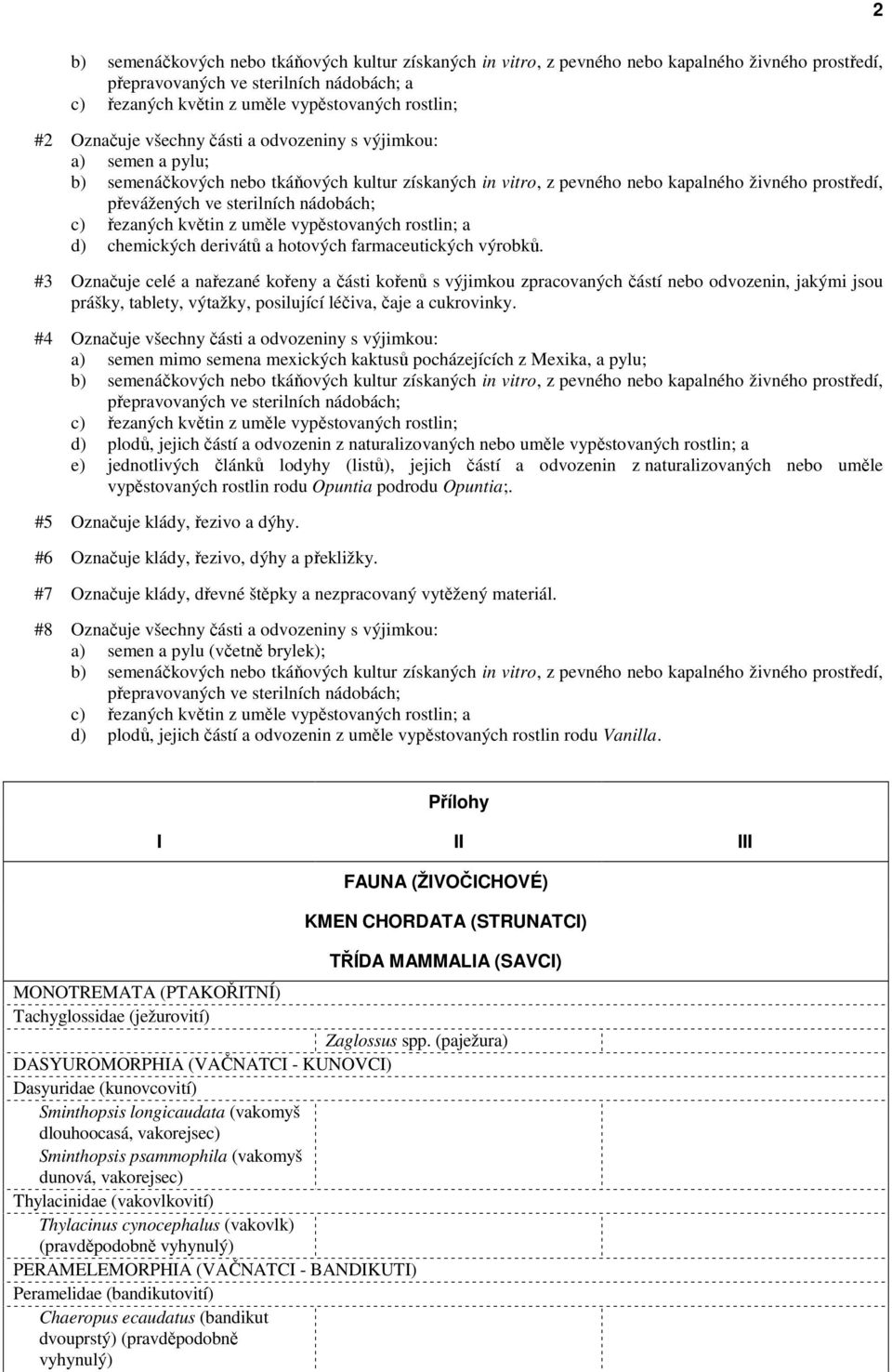 nádobách; c) řezaných květin z uměle vypěstovaných rostlin; a d) chemických derivátů a hotových farmaceutických výrobků.