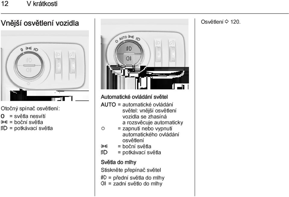 AUTO = automatické ovládání světel: vnější osvětlení vozidla se zhasíná a rozsvěcuje automaticky m = zapnutí