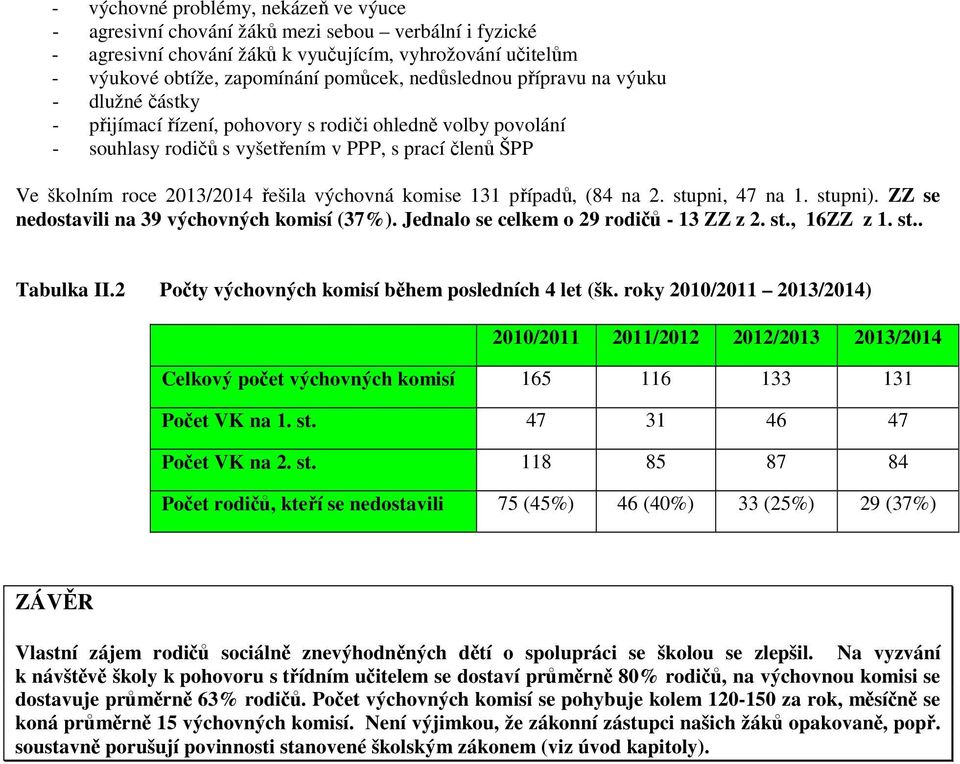 výchovná komise 131 případů, (84 na 2. stupni, 47 na 1. stupni). ZZ se nedostavili na 39 výchovných komisí (37%). Jednalo se celkem o 29 rodičů - 13 ZZ z 2. st., 16ZZ z 1. st.. Tabulka II.