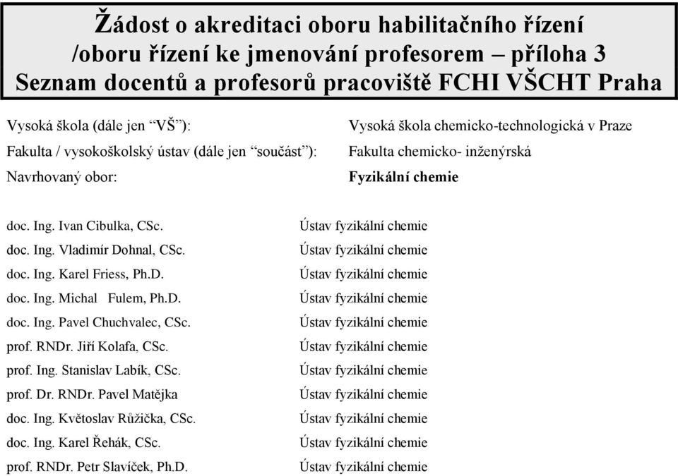 Ivan Cibulka, CSc. doc. Ing. Vladimír Dohnal, CSc. doc. Ing. Karel Friess, Ph.D. doc. Ing. Michal Fulem, Ph.D. doc. Ing. Pavel Chuchvalec, CSc. prof. RNDr.