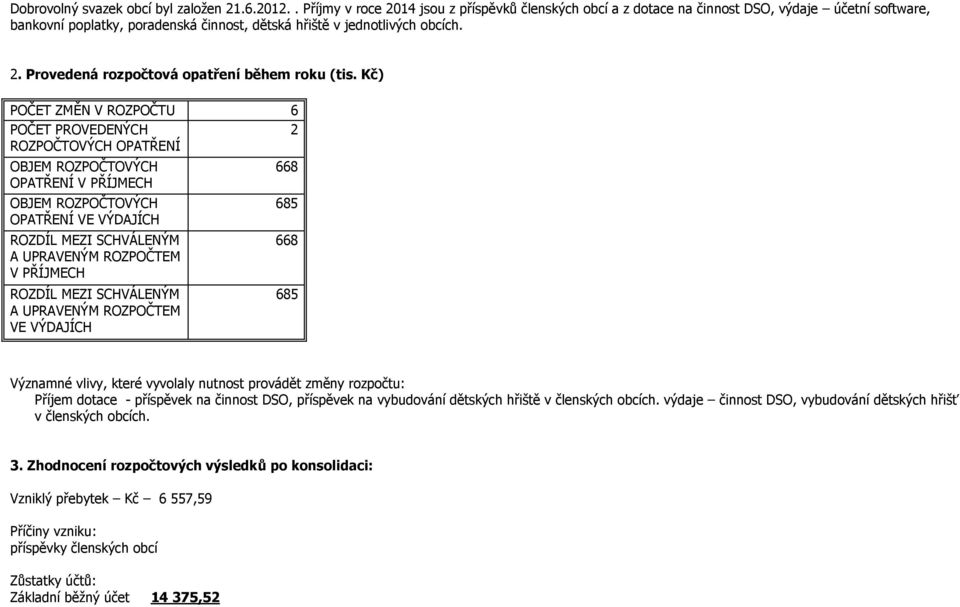 Kč) POČET ZMĚN V ROZPOČTU 6 POČET PROVEDENÝCH 2 ROZPOČTOVÝCH OPATŘENÍ OBJEM ROZPOČTOVÝCH OPATŘENÍ V PŘÍJMECH OBJEM ROZPOČTOVÝCH OPATŘENÍ VE VÝDAJÍCH ROZDÍL MEZI SCHVÁLENÝM A UPRAVENÝM ROZPOČTEM V
