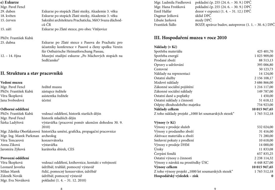 Hana Froňková Emil Halfar Dagmar Ježková Libuše Jurková František Šídlo pokladní čp. 255 (24. 6. 30. 9.) DPČ pokladní čp. 255 (24. 6. 30. 9.) DPČ dozor v expozici (1. 4. 31. 12.