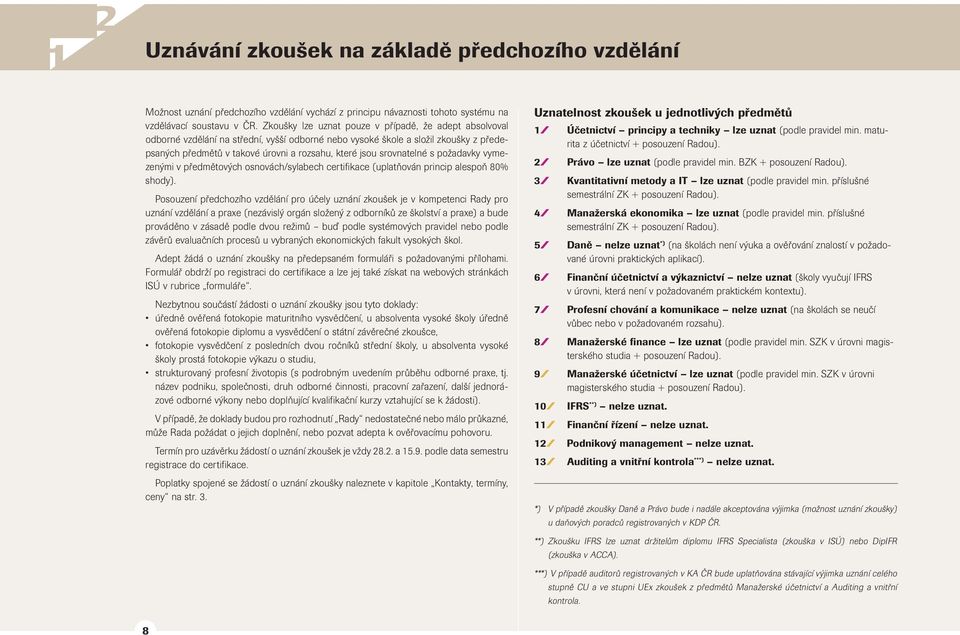 s požadavy vymezenými v předmětových osnovách/sylabech certifiace (uplatňován princip alespoň 80% shody).