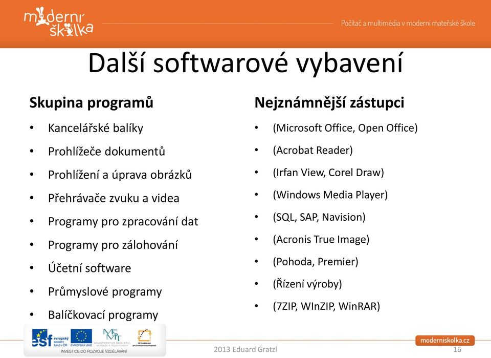 Balíčkovací programy Nejznámnější zástupci (Microsoft Office, Open Office) (Acrobat Reader) (Irfan View, Corel Draw)