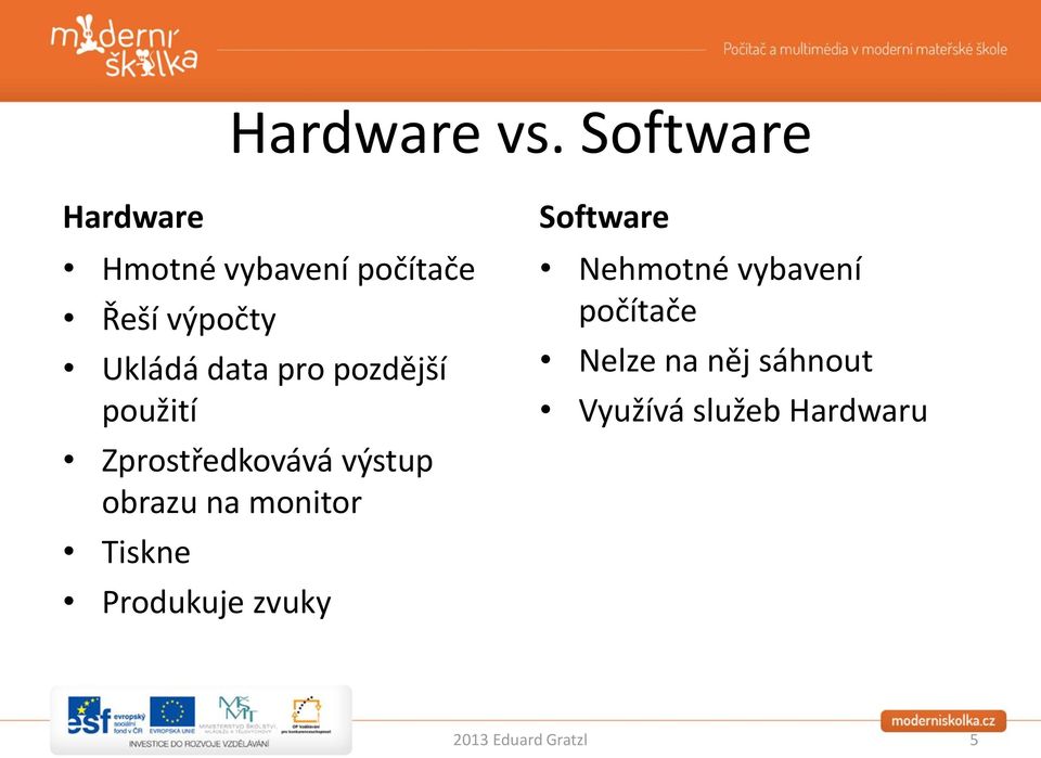 data pro pozdější použití Zprostředkovává výstup obrazu na monitor