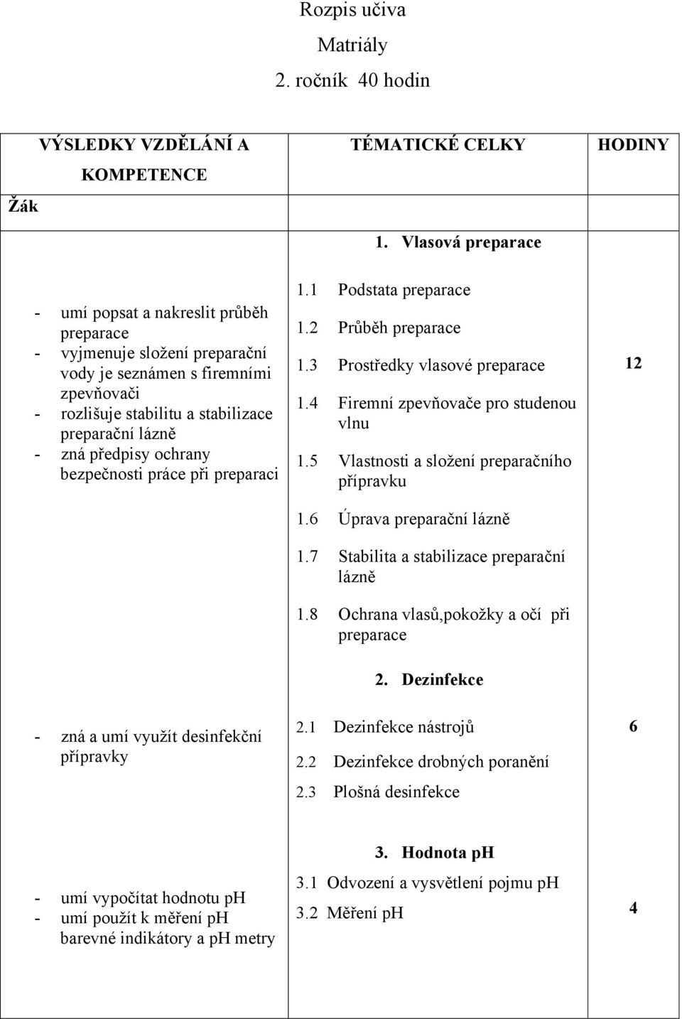 předpisy ochrany bezpečnosti práce při preparaci 1.1 Podstata preparace 1.2 Průběh preparace 1.3 Prostředky vlasové preparace 1.4 Firemní zpevňovače pro studenou vlnu 1.