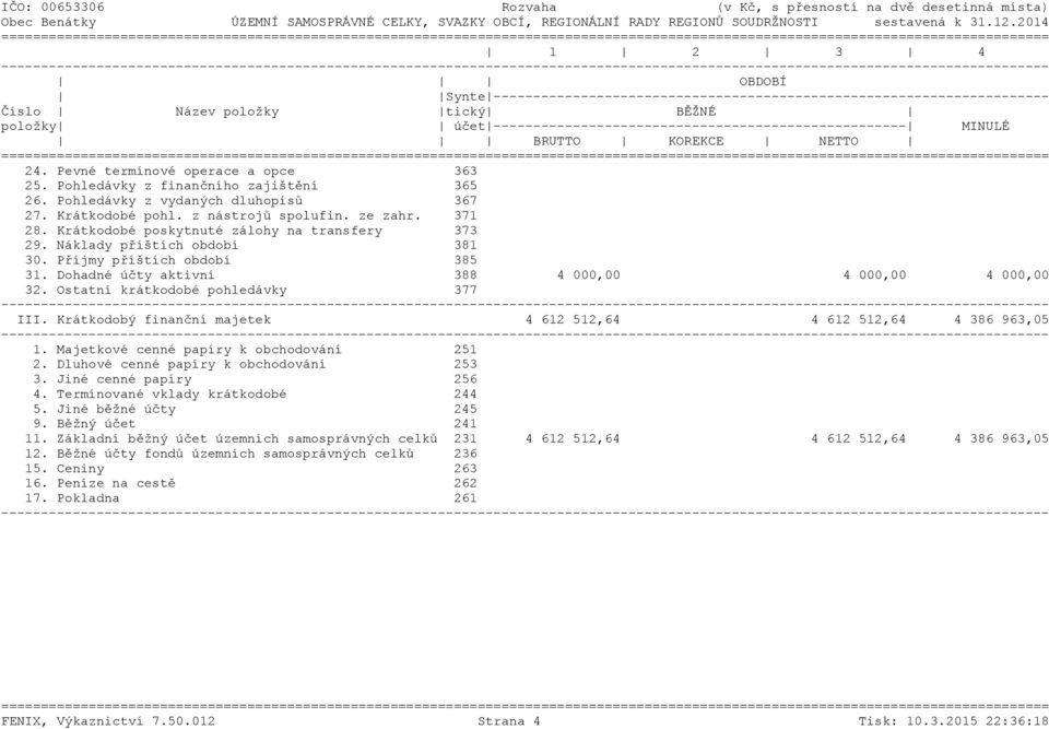 ---------------------------------------------------- MINULÉ BRUTTO KOREKCE NETTO ======= 24. Pevné termínové operace a opce 363 25. Pohledávky z finančního zajištění 365 26.