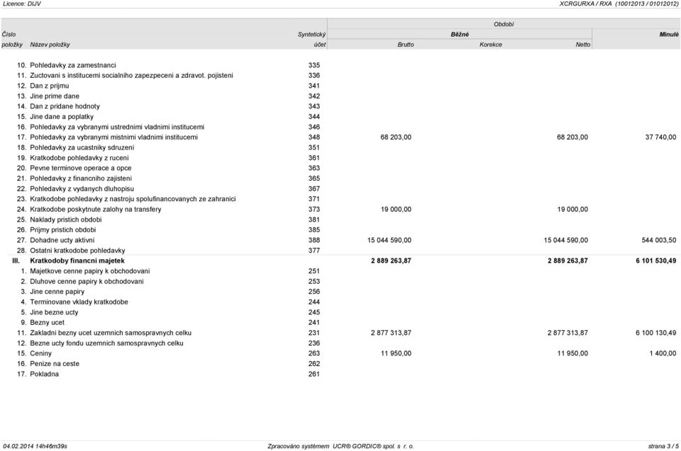 Pohledavky za ucastniky sdruzeni 351 19. Kratkodobe pohledavky z ruceni 361 20. Pevne terminove operace a opce 363 21. Pohledavky z financniho zajisteni 365 22. Pohledavky z vydanych dluhopisu 367 23.