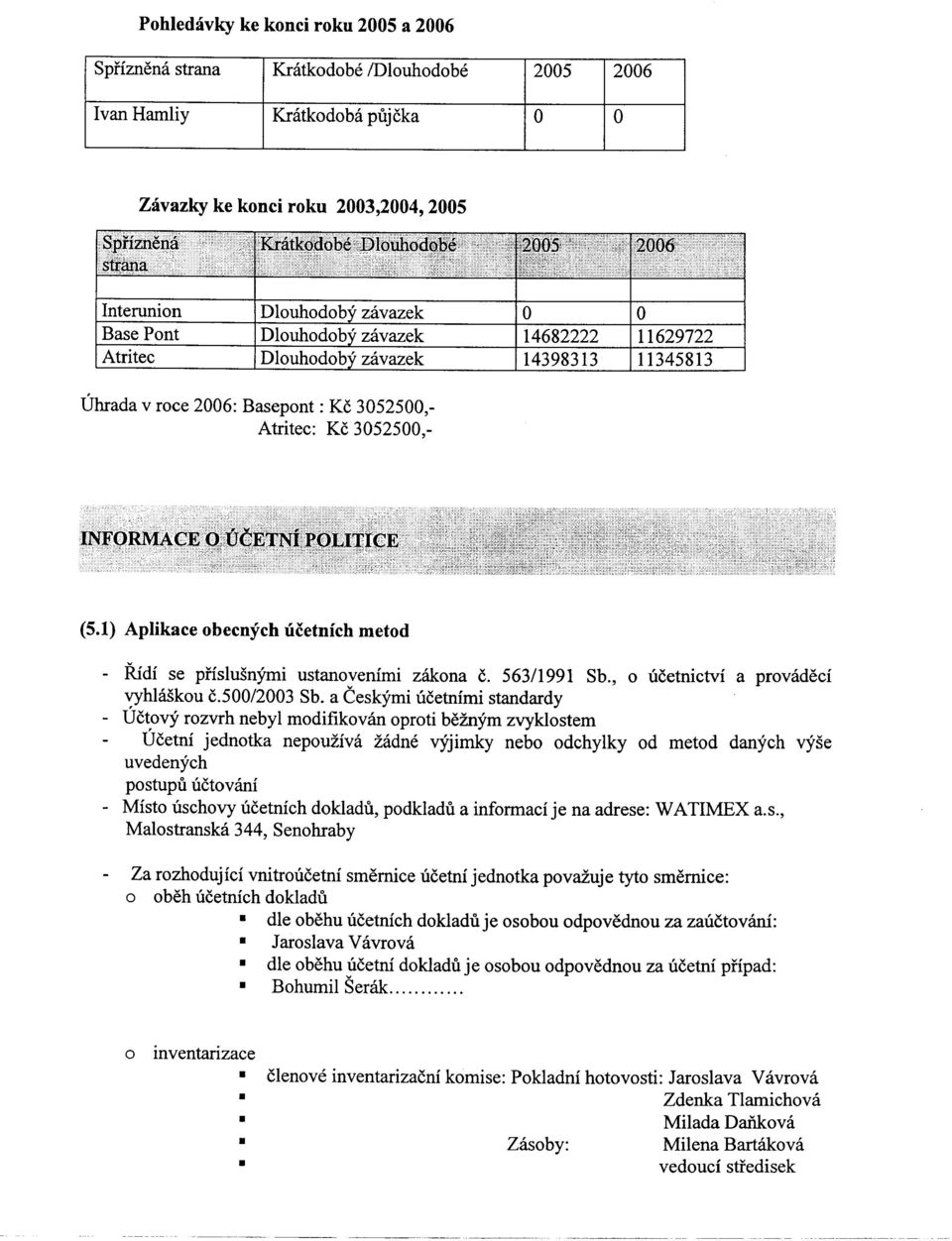 a Ceskymi ucetnimi standardy - Uctvy rzvrh nebyl mdifikvan prti bemym zvyklstem Ucetni jedntka nepuziva zadne vyjimky neb dchylky d metd danych vyse uvedenych pstupu uctvani - Mist uschvy ucetnich