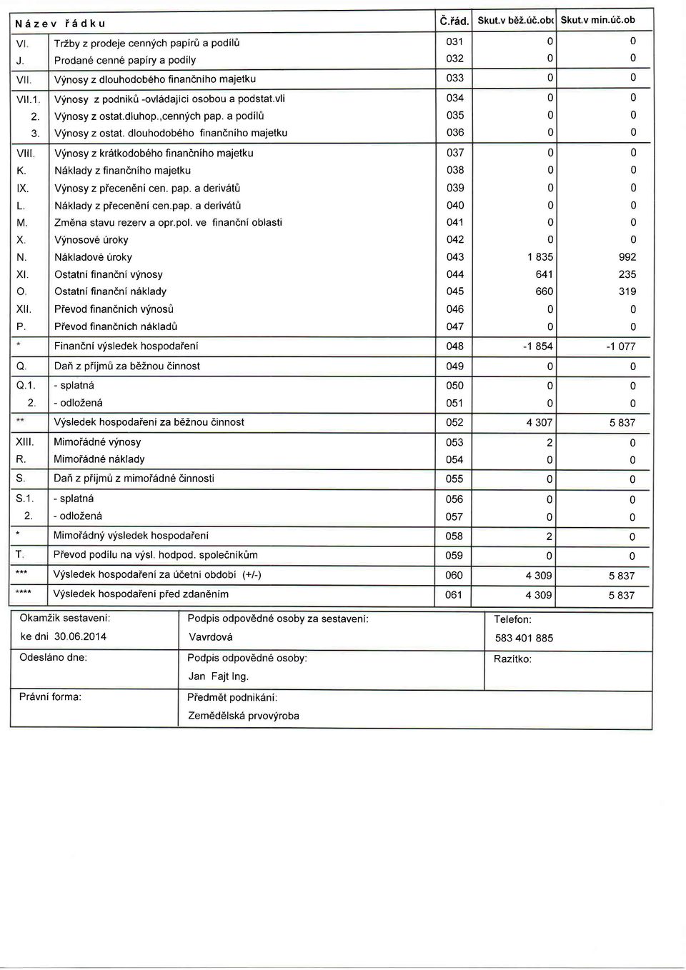 ,cennlch pap. a podil Vlnosy z ostat. dlouhodob6ho finandniho majetku Vlnosy z krstkodob6ho finandniho majetku Ndklady z financniho majetku Vlnosy z piecen6ni cen. pap. a derivdt N6klady z piecendni cen.